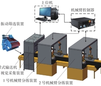 多机械臂矸石分拣系统