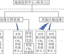 工作面CH4大样本数据分级处理模式