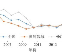 2005—2017 年黄河流域、长江经济带、全国生态效 率演变趋势