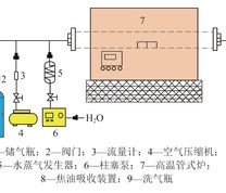 高温管式炉