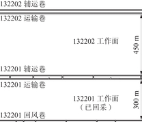 132202工作面平面布置图