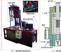 假三轴压缩声发射实验装置