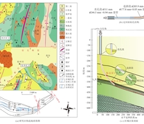 研究区构造地质简图、定向钻钻孔结构、区域注浆剖面