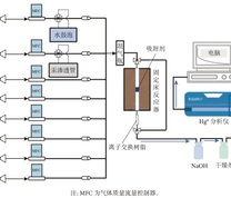 固定床反应系统