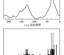 BL的13C-NMR试验和模拟13C-NMR谱图