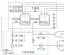 AST-2000型实验平台原理图