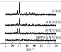 半焦处理前后的XRD分析