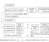 煤矿工作面矿压预测模型