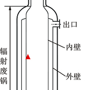 渣样取样点位置