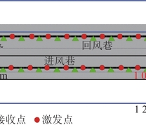 含观测系统的层状模型