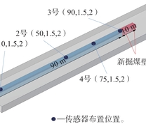 煤层中的掘进巷道模型