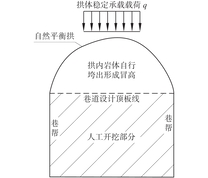 自然平衡拱及其 2 种属性