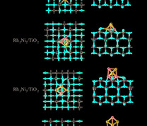 RhnNin/TiO2（n = 1、2、3、4）模型最稳定结构的俯视图和侧视图