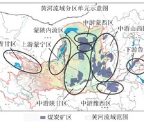 黄河流域分区单元