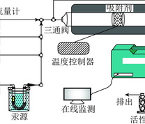 固定床脱汞试验装置