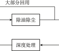 典型固定床加压气化废水处理工艺流程