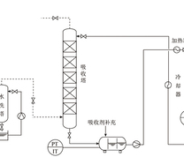 4 m3/h CO2化学吸收循环试验系统