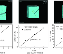 有限元建立半贯穿型节理煤样力学模型及其扩展曲线