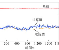 SO2浓度模型计算值与实际值