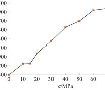 岩样单轴压缩下纵波速度与应力的关系