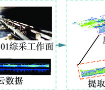 综采工作面煤壁点云获取过程