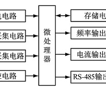 信号转换器总体结构