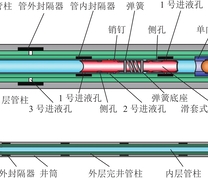 煤层水平井复合管柱完井结构示意