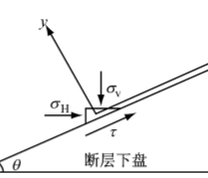 断层滑移力学模型