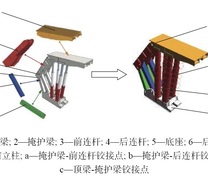 支撑掩护式支架数值模型