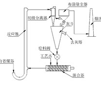 NGD系统工艺流程图