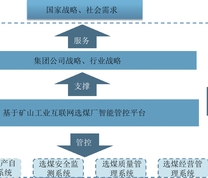 智能管控目标