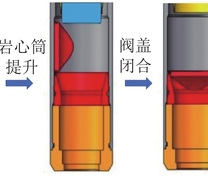 取心原理