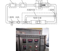 烟气温湿酸灰耦合试验台