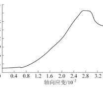 固结体单轴抗压强度