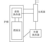 两段式集总参数CFB模型