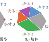 BlockDyna计算模型