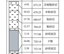 5#煤层及顶底板柱状