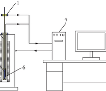 炼焦煤热解膨胀收缩测定仪
1—位移传感器；2—电炉；3—膨胀管；4—样品；5—加热丝；6—热电偶；7—温度控制和数据采集