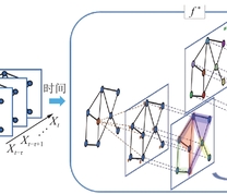 AST-GCN网络架构