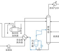 集成MVR热泵的CO2捕集工艺流程