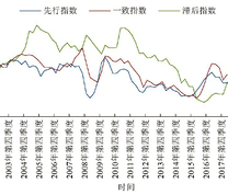 中经煤炭产业景气指数变化