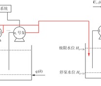 矿井多级接力式排水系统结构