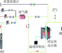 试验系统示意