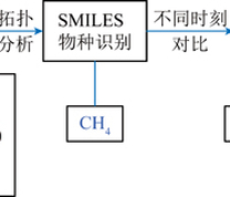 后处理程序的分析流程