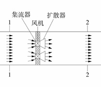 双风机并联机站风流示意图