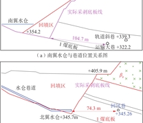 露天水仓与井工巷道位置关系剖面图