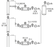 多层合采储层伤害评价仪器示意