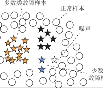 数据不平衡示意