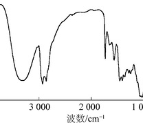 磺化蓖麻油酸醇胺红外谱图