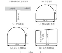 测试地点